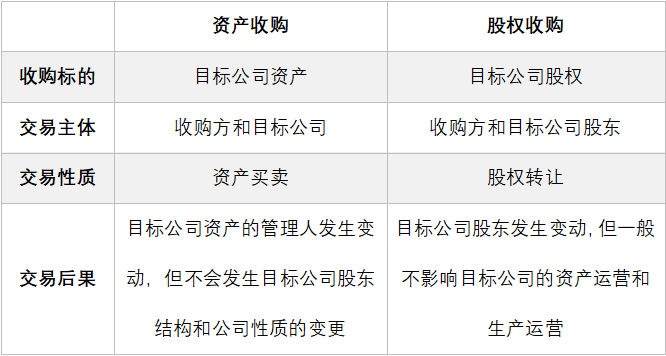 资产收购与股权收购的对比