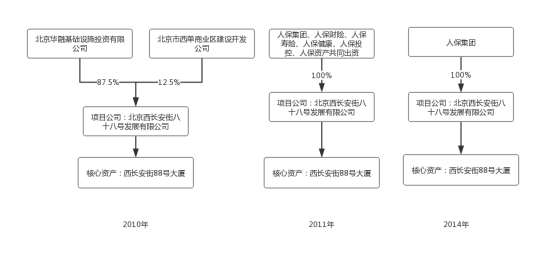 西长安街88号大厦