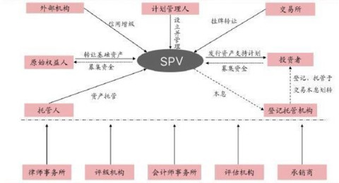 保险资产支持计划的典型交易结构