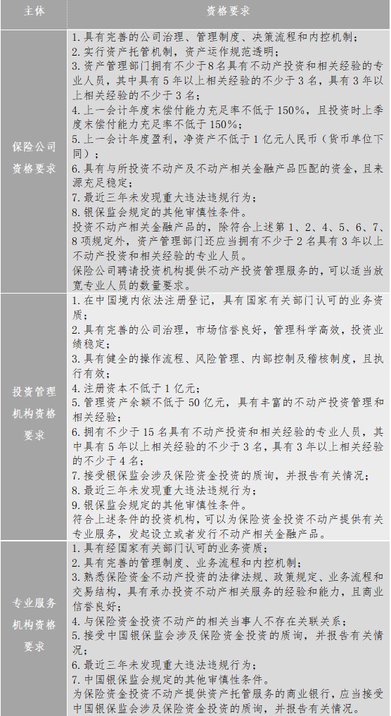 80号文对各方参与主体的资质条件要求