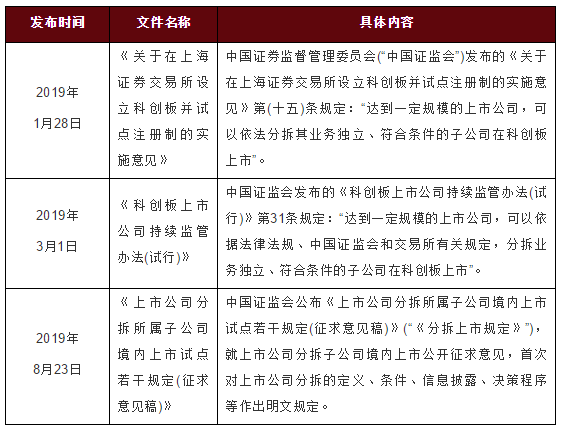 分拆上市的近期监管规定
