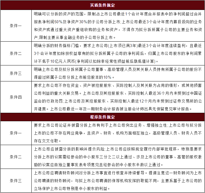 上市分拆条件《分拆上市规定》规定