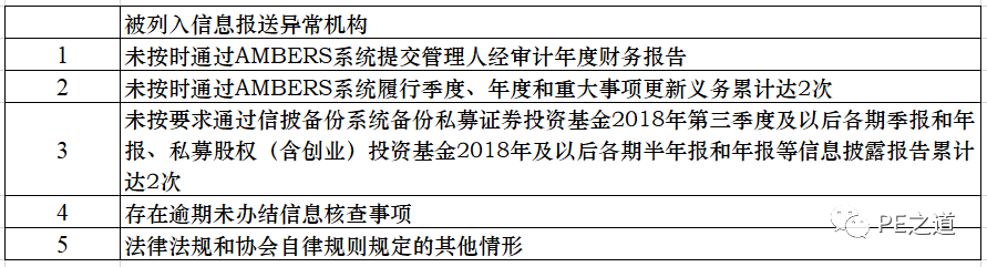 根据《关于加强私募基金信息报送自律管理与优化行业服务的通知》（中基协字〔2021〕107号）被列入信息报送异常机构，且超过12个月仍未完成整改的情形
