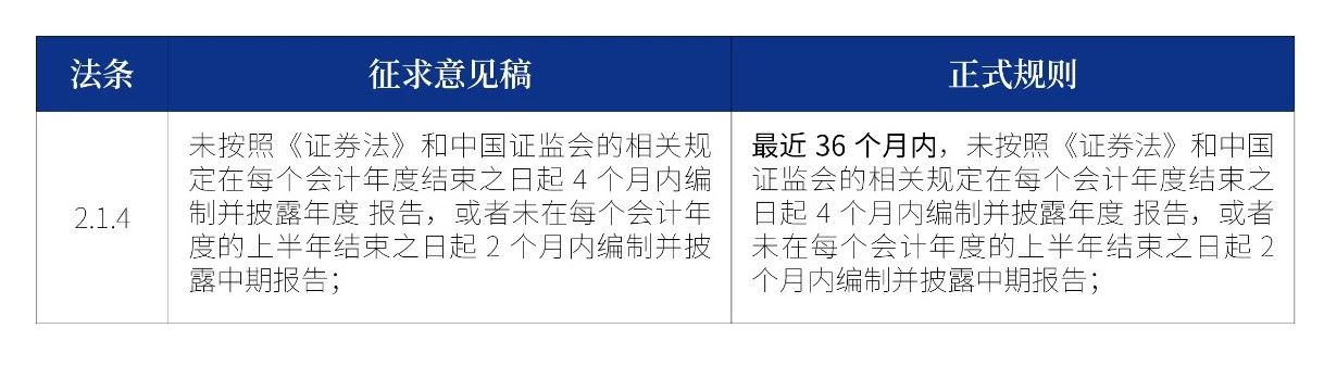增加未按照《证券法》和中国证监会的相关规定编制和披露年度报告、中期报告的影响期要求
