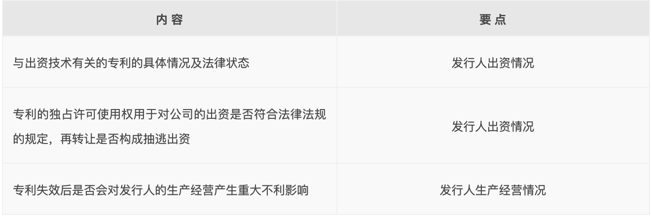 上市委关注要点