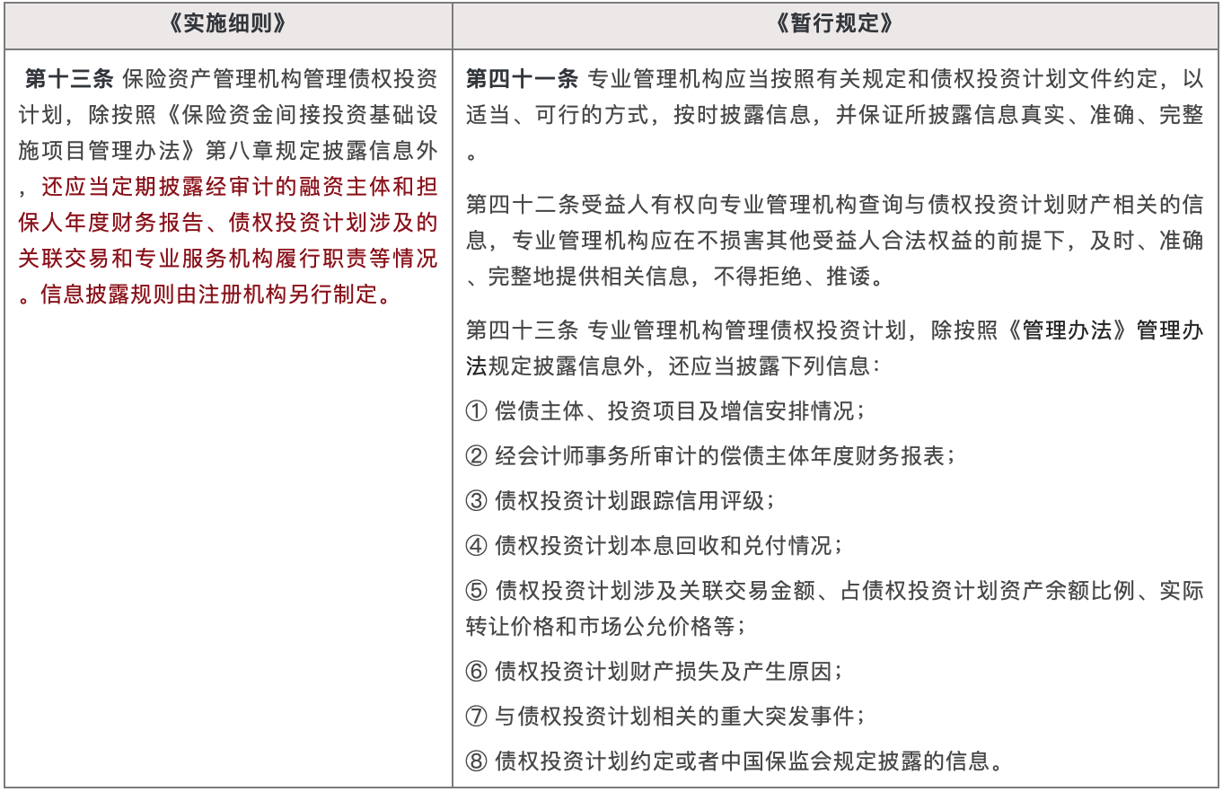 《实施细则》《暂行规定》