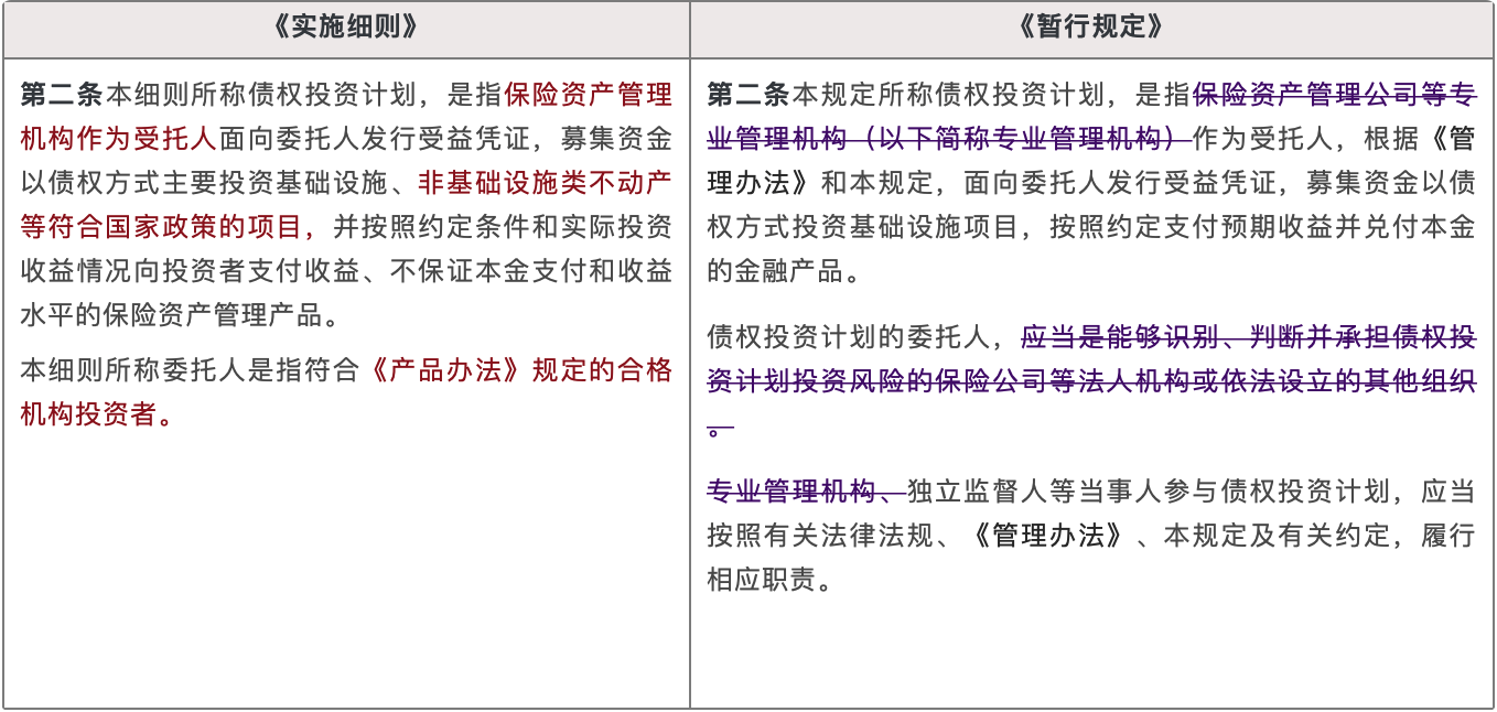 《实施细则》《暂行规定》