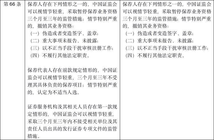 《再融资办法》强化各方责任追究