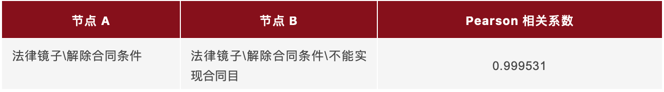 以案说法 | 如何利用数据分析处理租赁合同纠纷案件