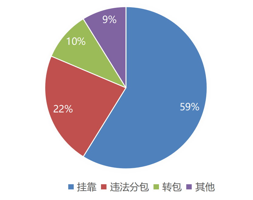 建设工程纠纷案件中合同主体的认定