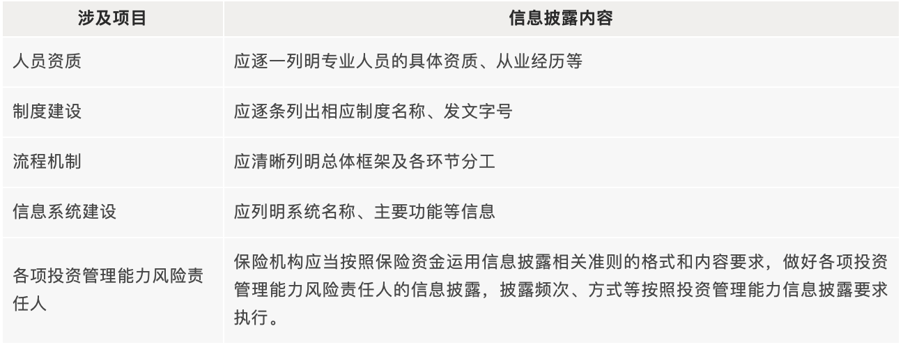 保险机构信息披露内容