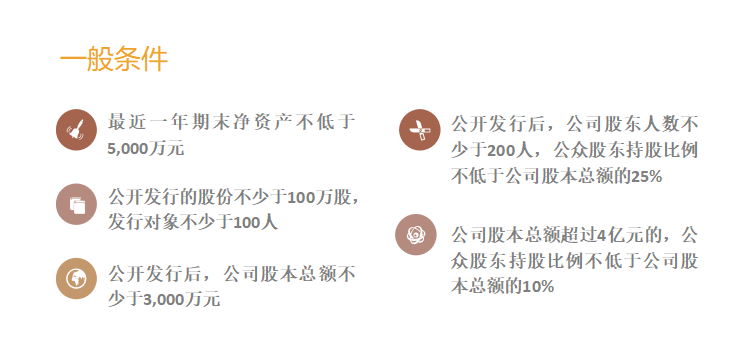 北交所的上市条件应满足的一般条件