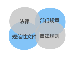 重大资产重组监管体系