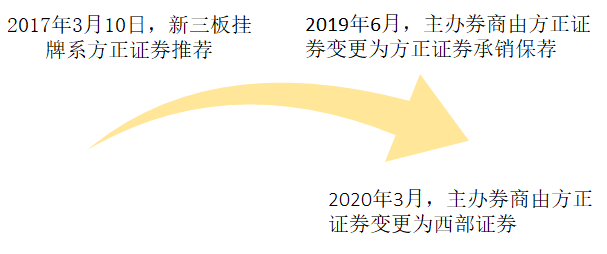 变更主办券商的情况 变更主办券商的情况