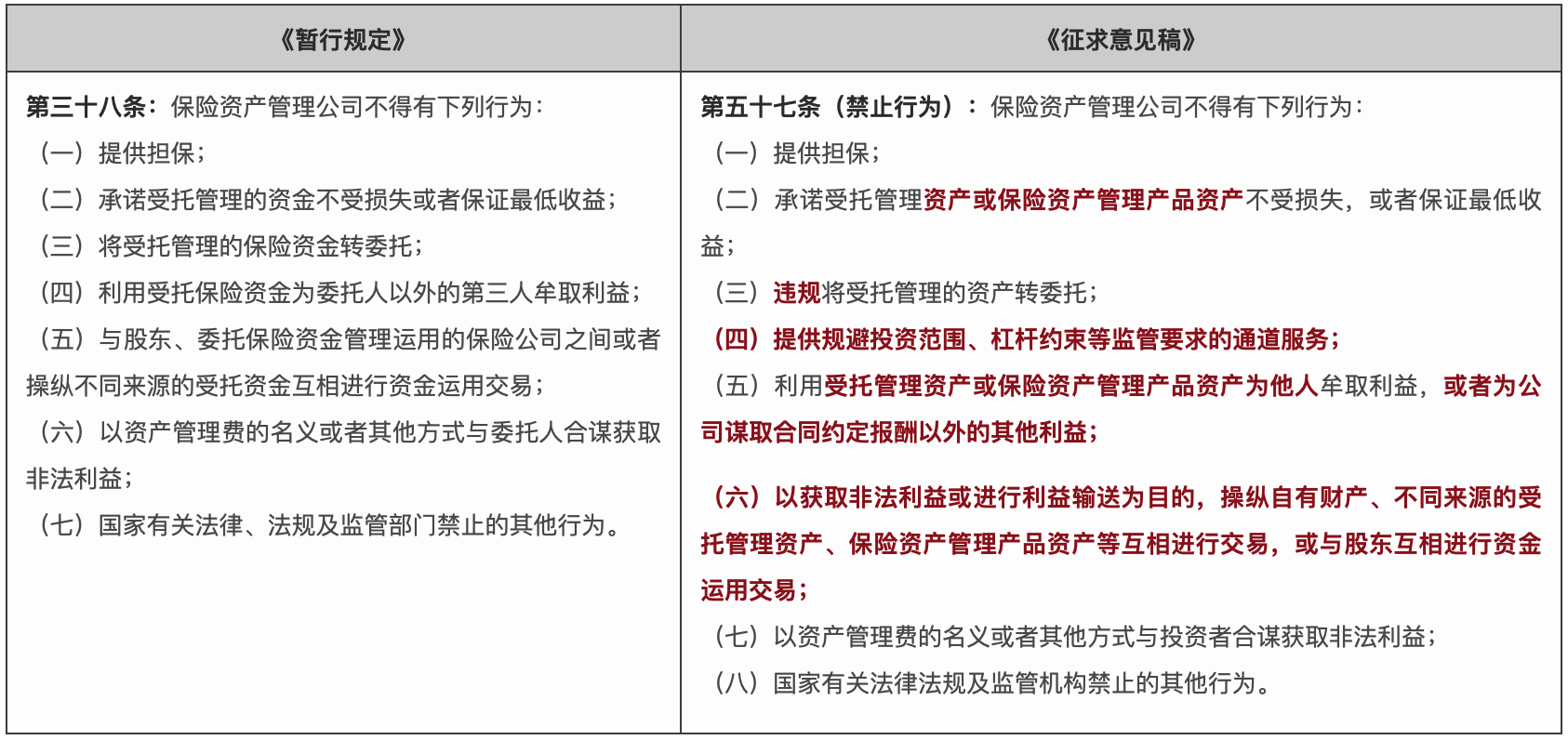 《暂行规定》与《征求意见稿》相关重要条文对比