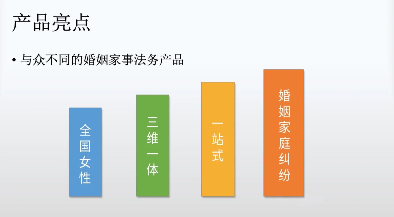 “幸福+法”女性婚姻守护计划产品亮点