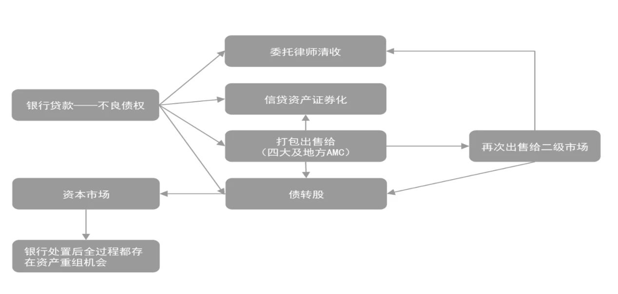 扩大偿债主体之必要性分析