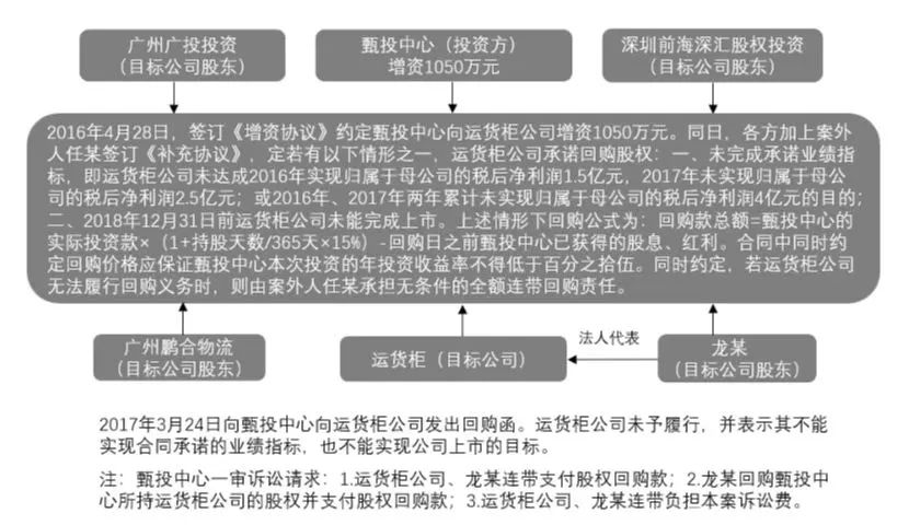 新余甄投云联成长投资管理中心、广东运货柜信息技术有限公司新增资本认购纠纷、买卖合同纠纷