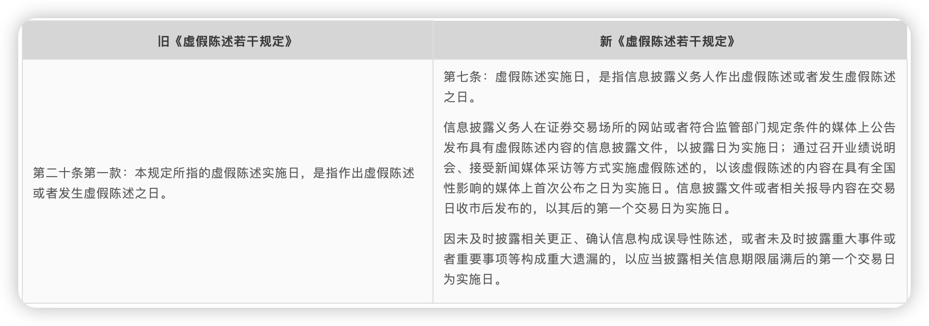 完善具体了虚假陈述实施日的认定标准
