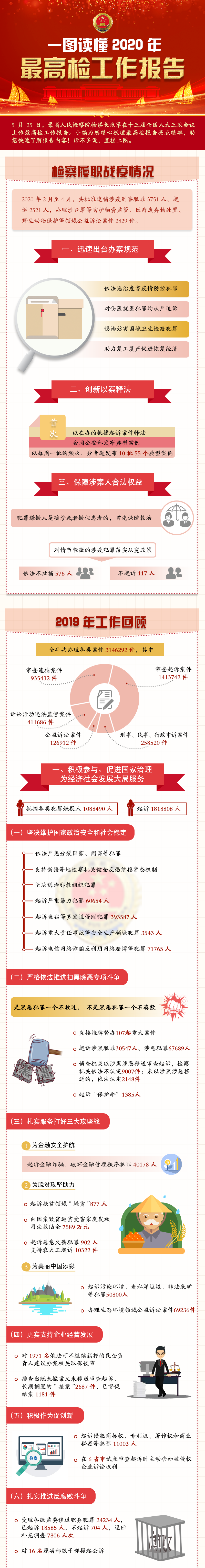 2020最高检工作报告