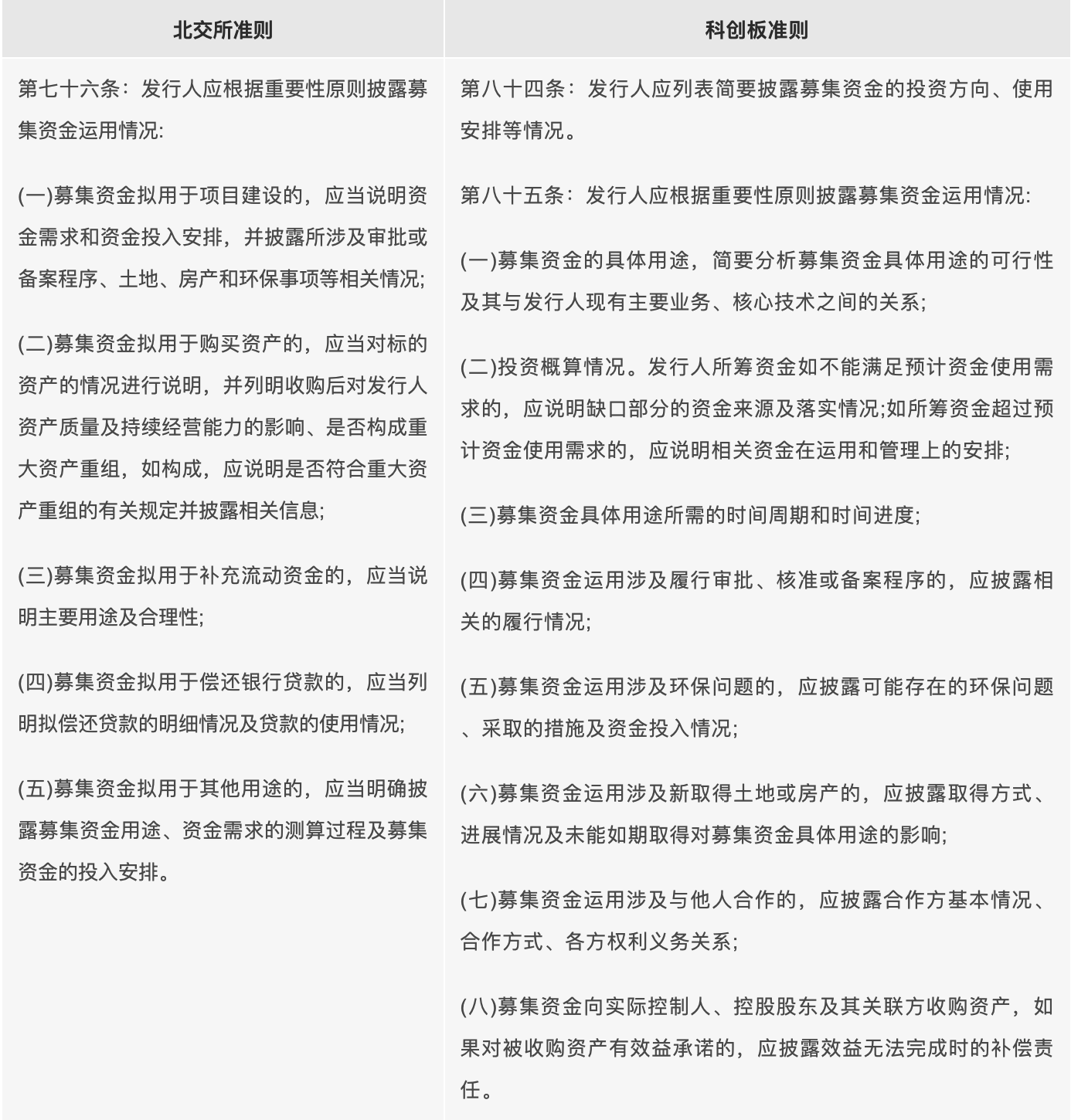 《北交所招股说明书准则》明确募集资金运用的披露要求