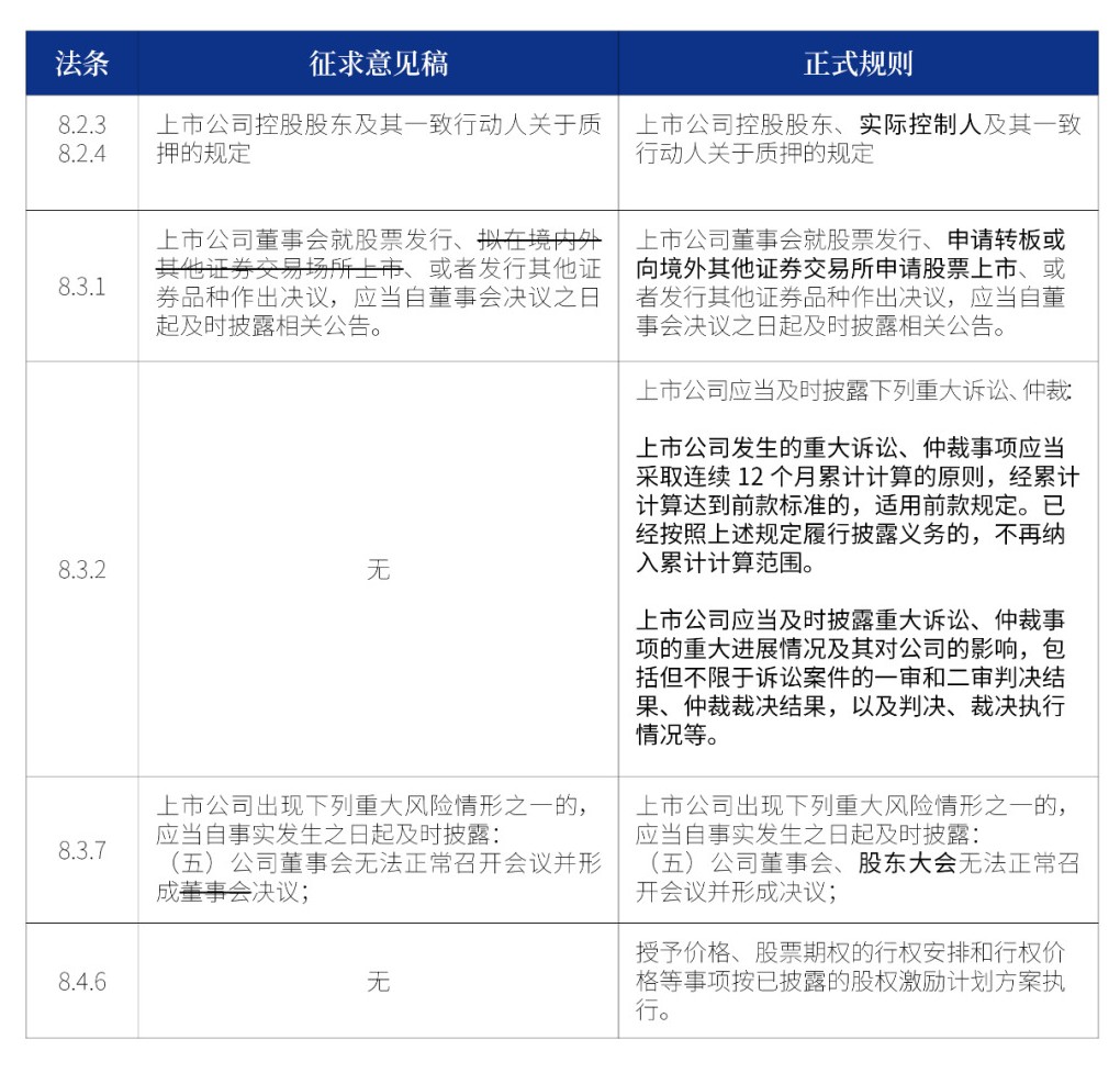 增加重大诉讼、仲裁等事项的披露，全国股转系统挂牌期间股权激励计划延续规定