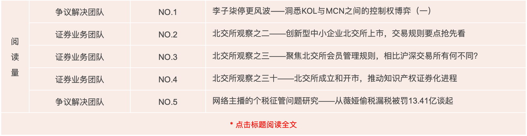 “道可特法视界”原创专业文章阅读量排名 “道可特法视界”原创专业文章阅读量排名