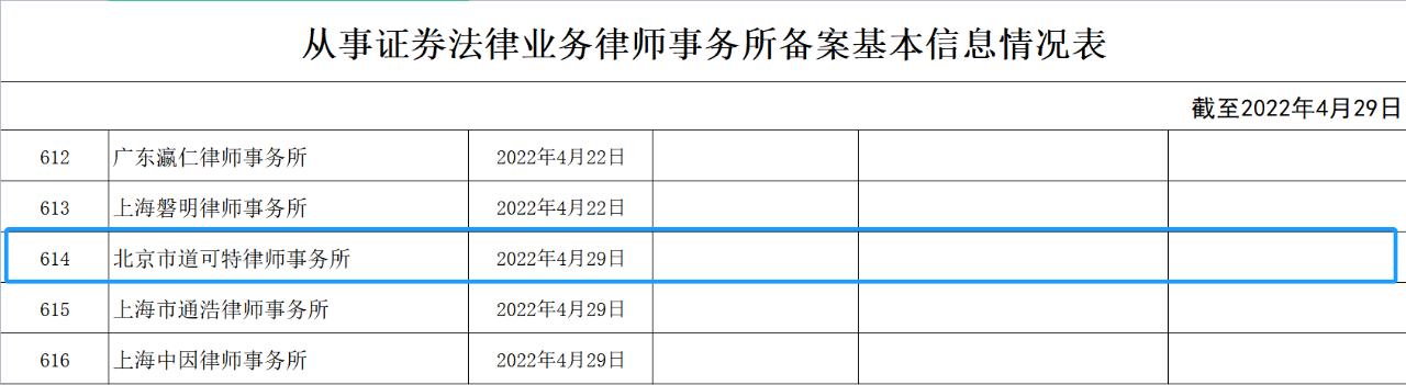 从事证券法律业务律师事务所备案基本信息情况表（截至2022年4月29日）