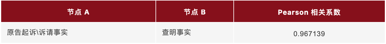 以案说法 | 如何利用数据分析处理租赁合同纠纷案件