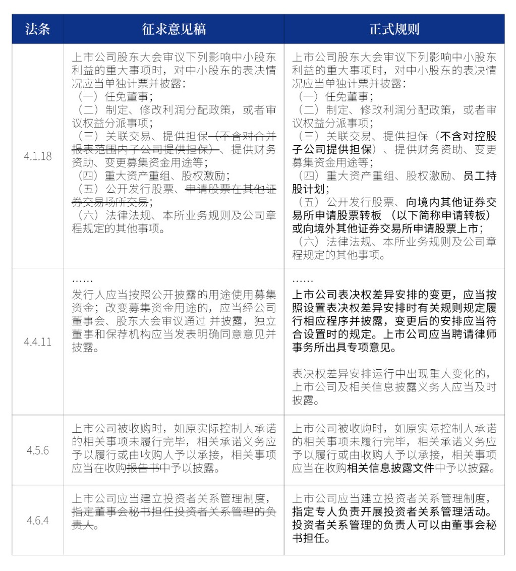 上市公司股东大会审议重大事项、表决权差异安排变更的调整