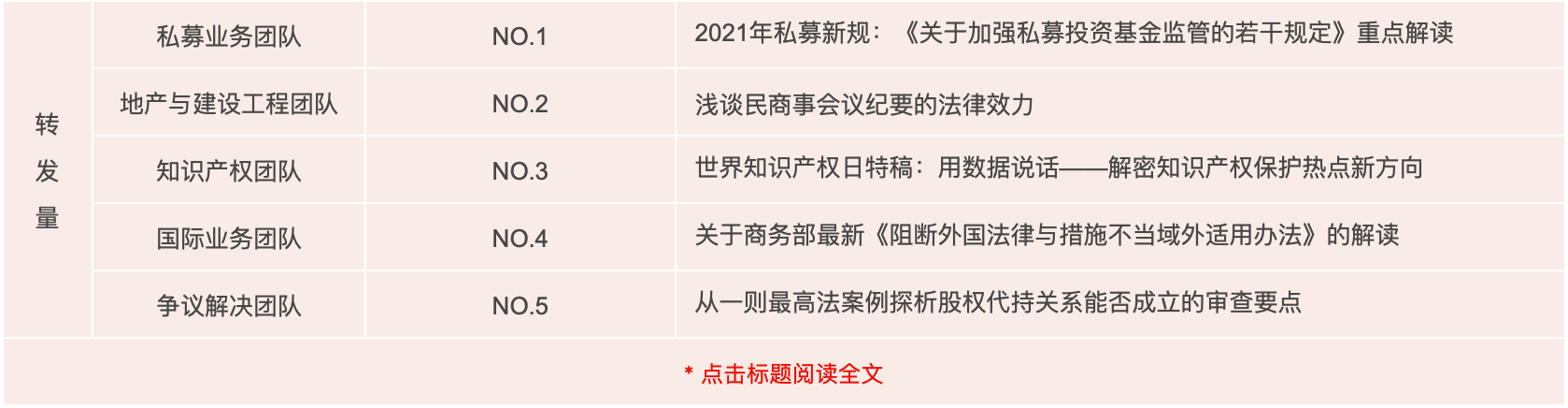 “道可特法视界”原创专业文章转发量 “道可特法视界”原创专业文章转发量