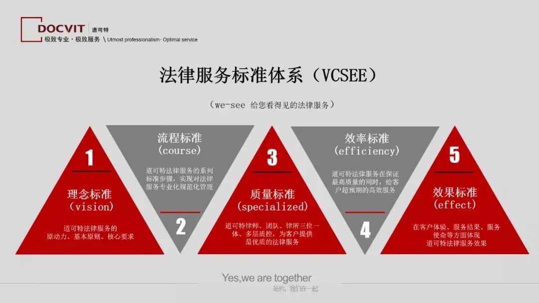 道可特坚持极致服务理念,首创行业内法律服务标准 道可特坚持极致服务理念,首创行业内法律服务标准