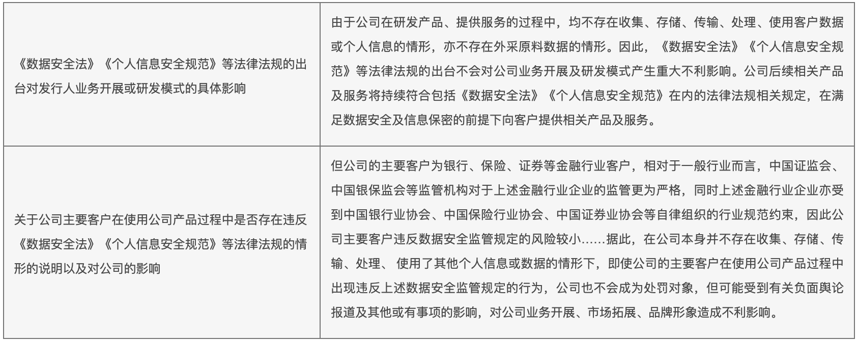 上市发行审查要点三回复重点