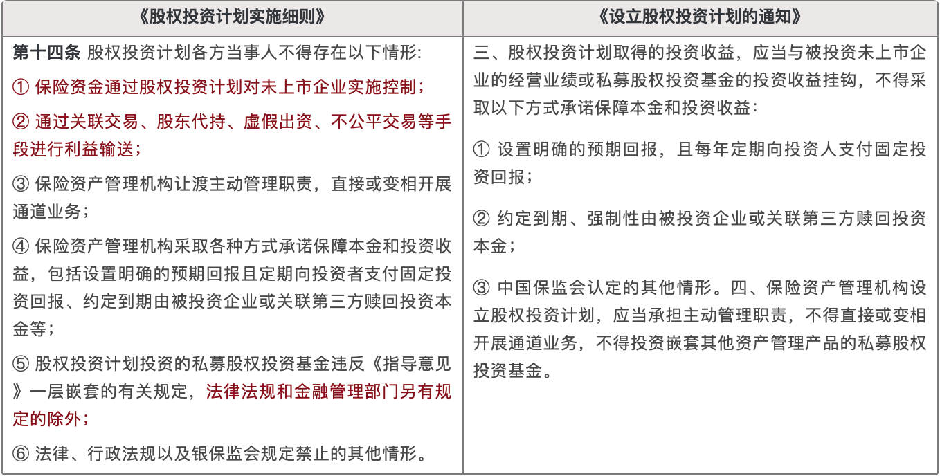《股权投资计划实施细则》《设立股权投资计划的通知》