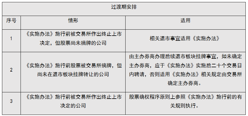 《实施办法》实施后的过渡期安排