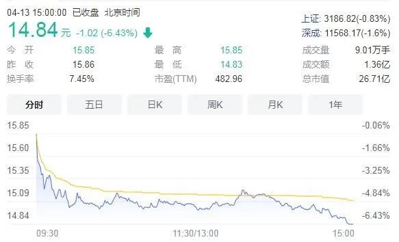 京泉华公司股价