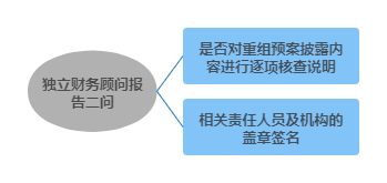 独立财务顾问报告二问