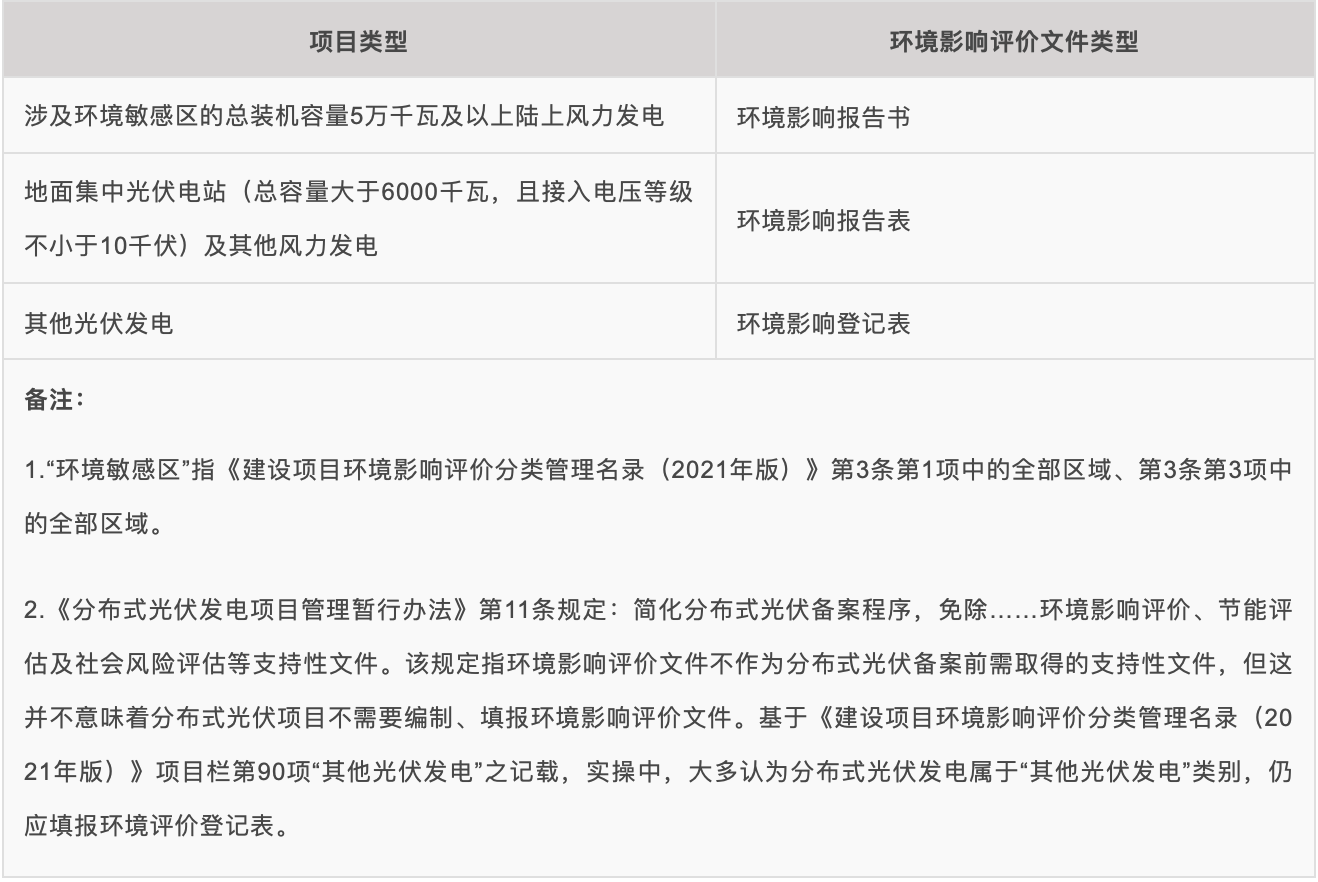 环境影响评价的文件类型