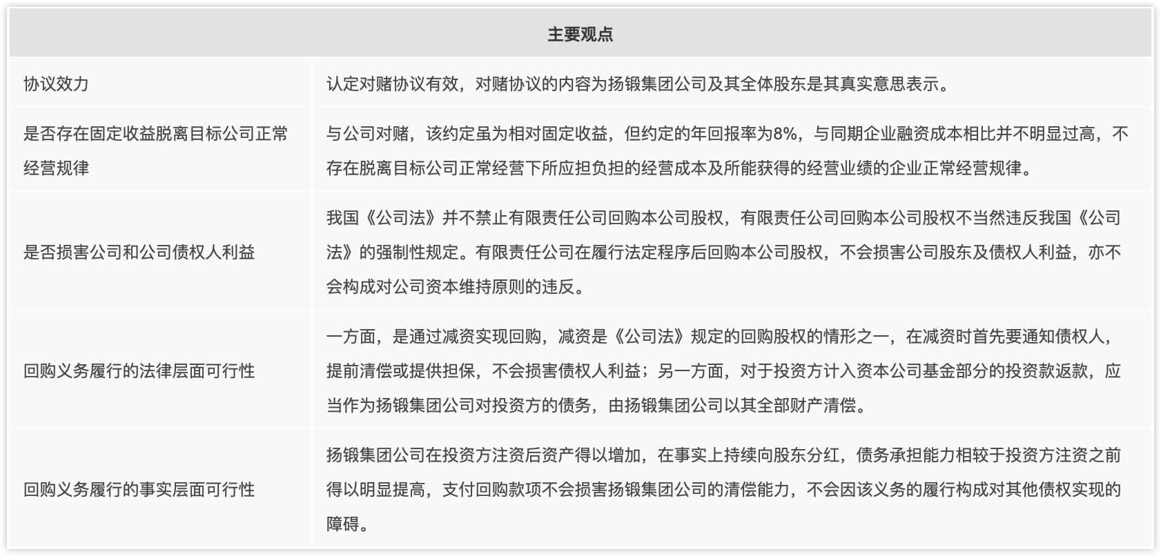 与公司对赌有效—华工案中,江苏高院的观点和裁判依据 与公司对赌有效—华工案中,江苏高院的观点和裁判依据