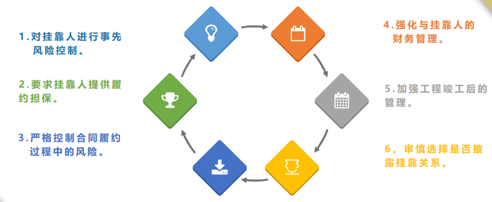 被挂靠企业的防范措施
