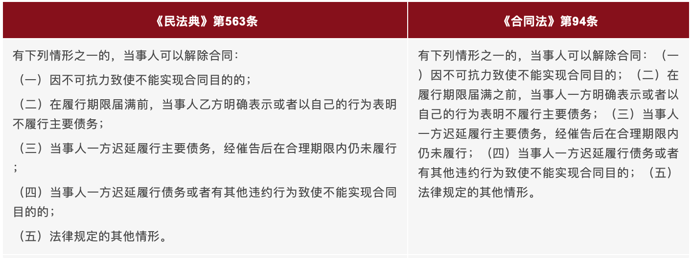 法定解除权的规定