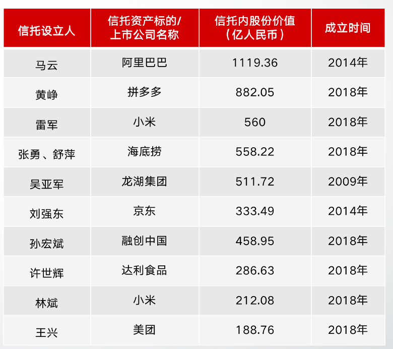 我国家族信托发展