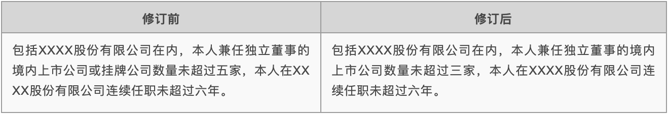 《独董指引》任职资格要求