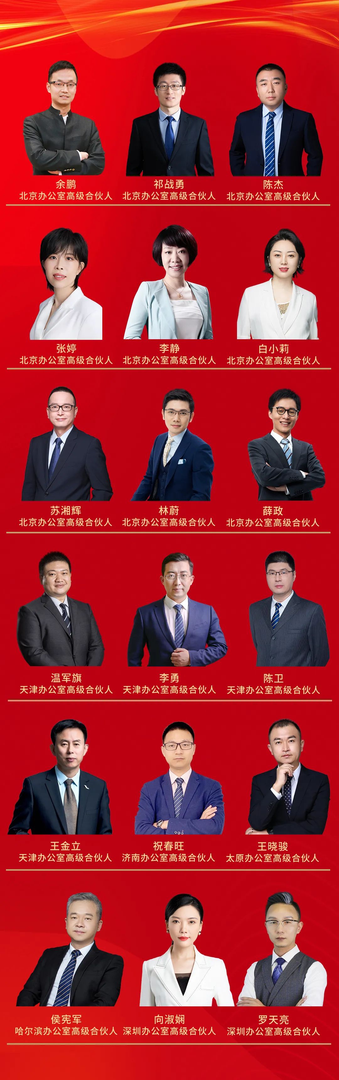 2021年道可特总部合伙人晋升名单