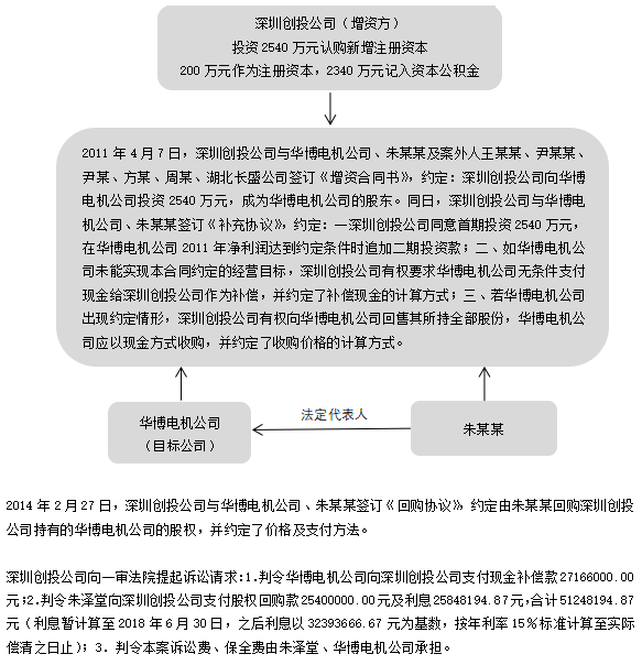 朱某某、深圳创新投资集团有限公司合同纠纷