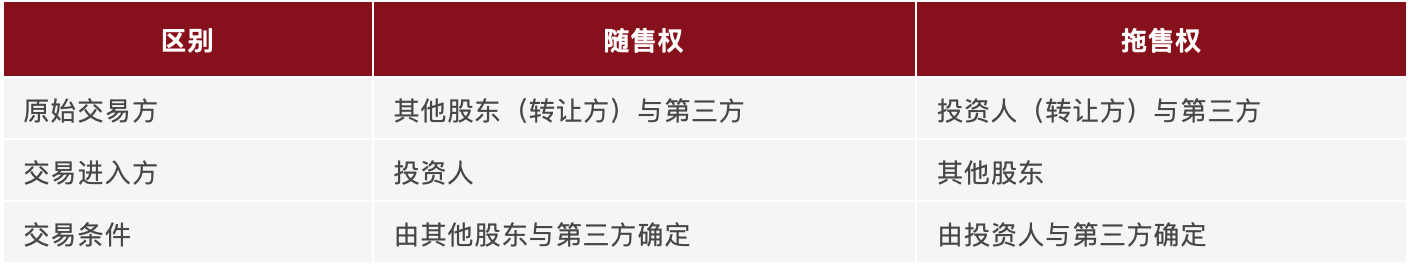 道可特研究 | 股权投资中的随售权与拖售权