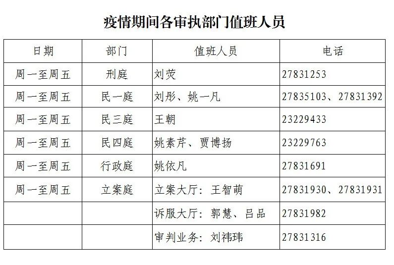 疫情期间各审执部门值班人员