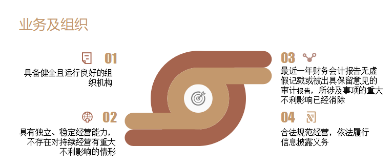 北交所的发行资格在业务及组织方面