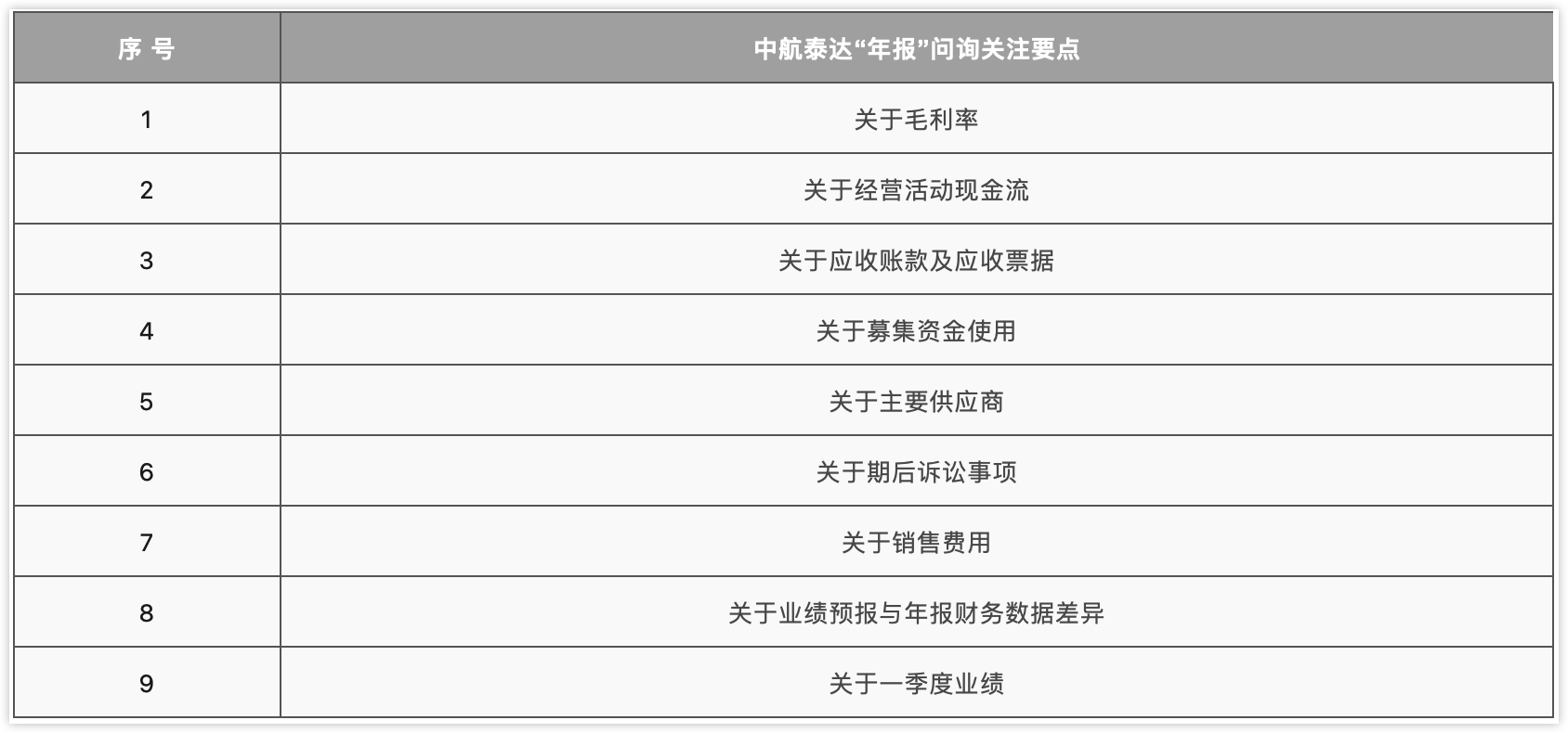 公司监管二部针对中航泰达年报的问询具体内容 公司监管二部针对中航泰达年报的问询具体内容