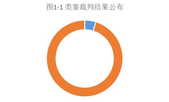 图1-1 类案裁判结果公布